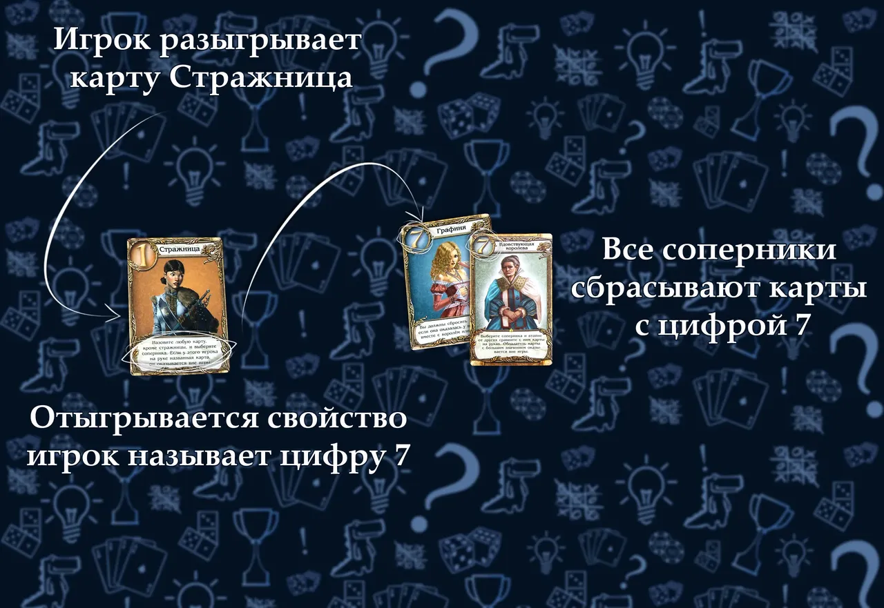 Необходимостьсбросить карту из-за свойства в настольной игре тайное послание