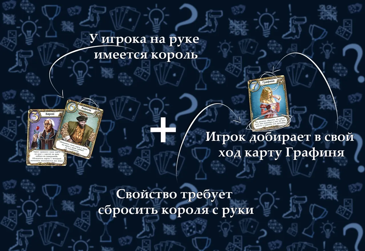 Необходимостьсбросить карту из-за свойства в настольной игре тайное послание