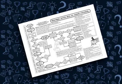 Манчкинчто это правила на одной странице (rolethedice.ru Бросьте Кости)