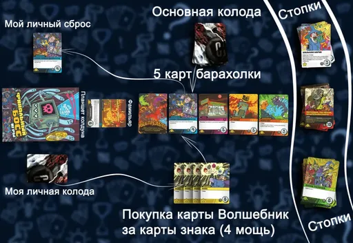 Какиграть в эпичные схватки боевых магов крутагидон (rolethedice.ru Бросьте Кости)