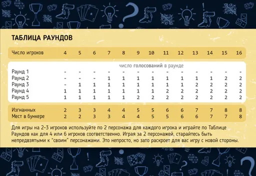 Таблицаголосований бункер настольная игра (rolethedice.ru Бросьте Кости)