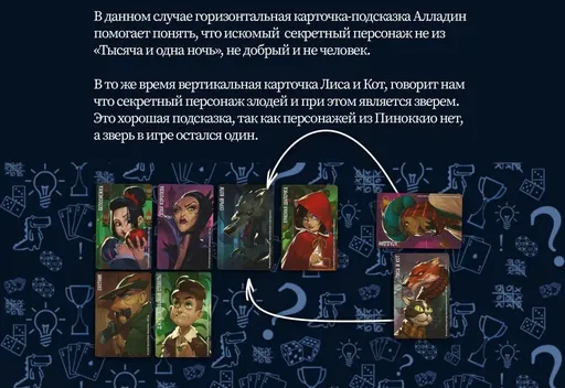 Вертикальнаяи горизонтальная подсказки настольная игра Similo сказки (rolethedice.ru Бросьте Кости)