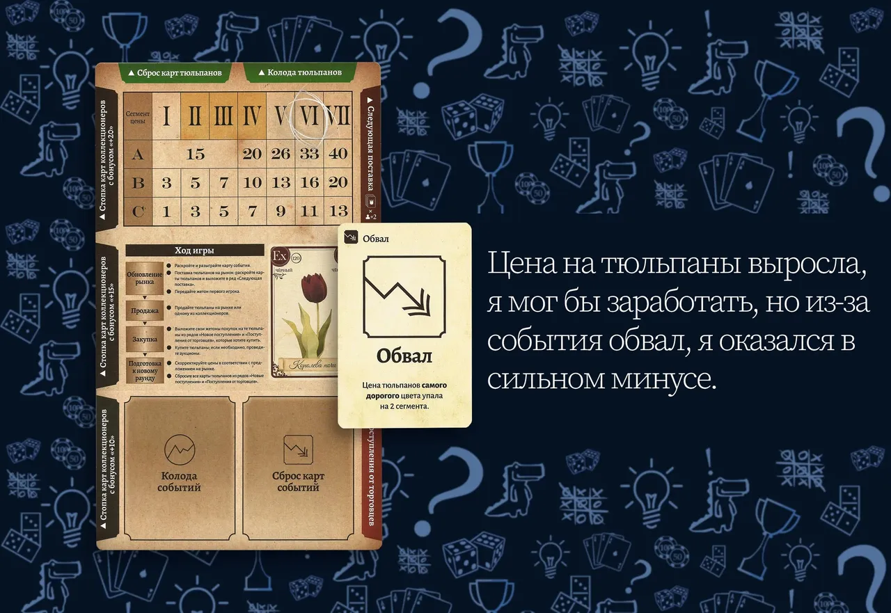 Событиеобвал отражается на ценовом сегменте Тюльпаномания настольная игра (rolethedice.ru Бросьте Кости)